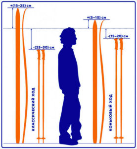 Подбор лыж и лыжных палок STC